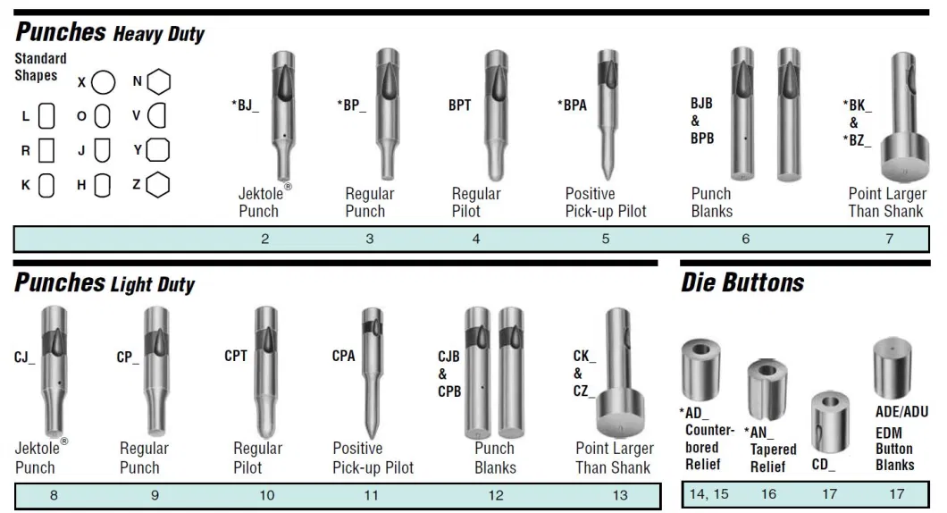 Positive Pick-up Pilots Dayton Standard Parts Punch with Ticn Coating Customize